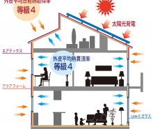 エコプラン概要図